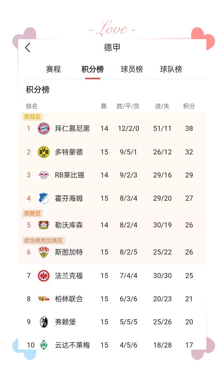 沃尔夫斯堡遭遇主场惊险失利,德甲排名下滑的简单介绍 沃尔夫斯堡遭遇主场惊险失利,德甲排名下滑的简单介绍